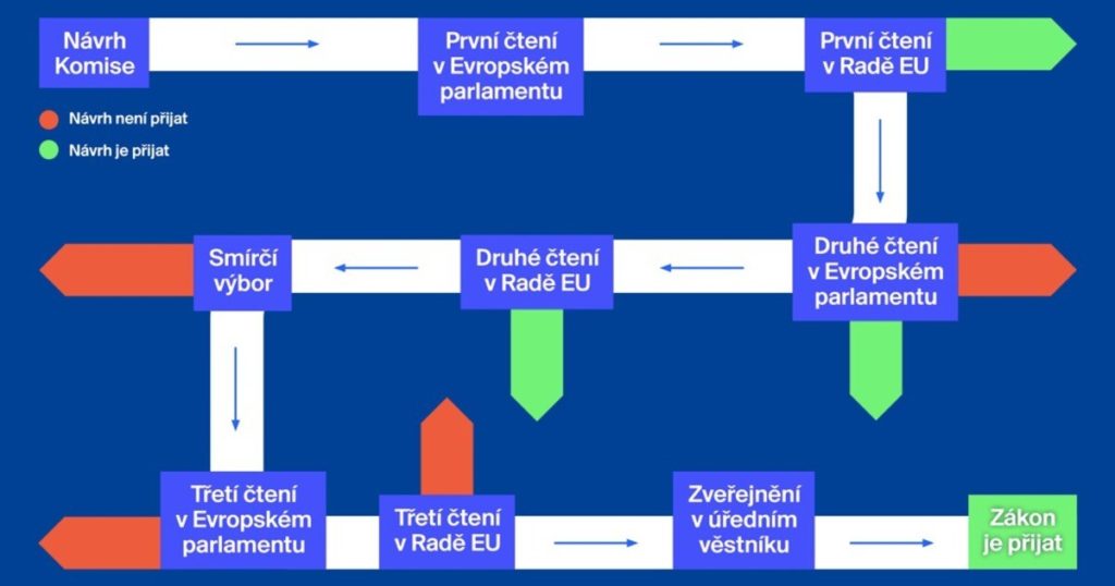 Jak se vyznat v právních předpisech?